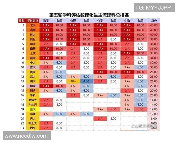 成都篮球队实力强劲荣登全国力量排行榜第七位引发关注